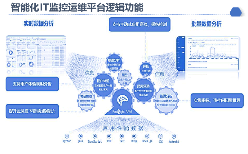 IT运维：企业数字化转型的幕后英雄